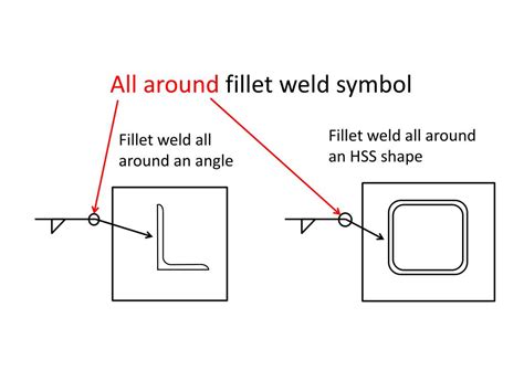 Welding Symbols Fillet