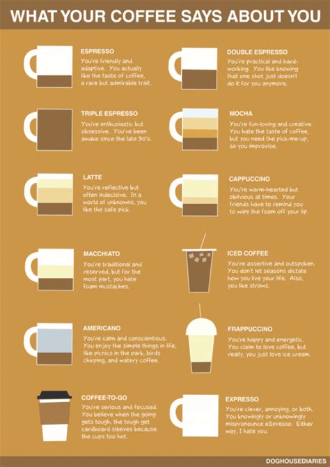 What Coffee Says About Personality Office Coffee Deals
