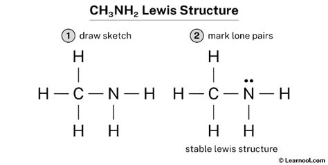 Ch3nh2 Lewis Structure Learnool