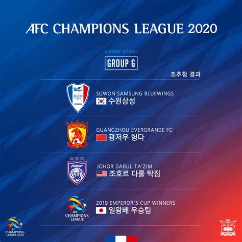 '⅔이닝 8실점' 무너졌던 용병, 최고 154km 찍고 화려한 변신. 공지사항 - AFC챔피언스리그 2020 조추첨 결과 및 일정 안내