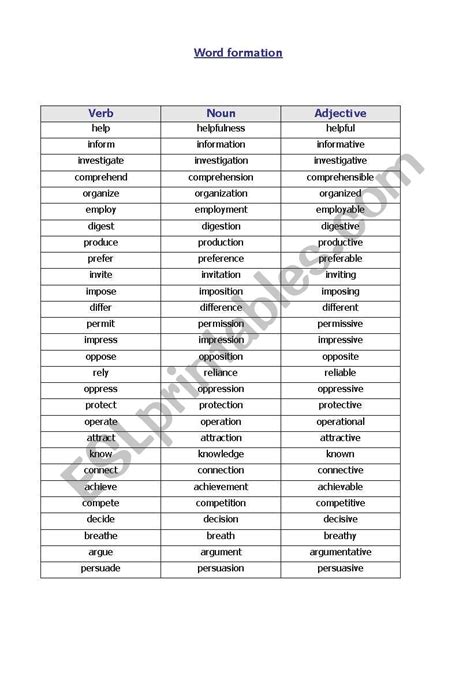 These words can be either nouns or verbs, depending on where you put the stress when you i'll teach you the rule, go through the words and explain the noun and verb versions of each, and then. Word Formation Verb/Noun/Adjective - ESL worksheet by susjorge