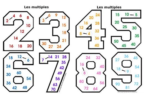 Les Multiples Les Multiples Multiplication Tricks Kids Math