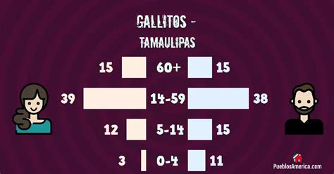 Gallitos Tamaulipas Tula Aldea México