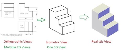 I'm thinking about making a simple isometric game with html5 canvas, and wondering what's the fastest way to render the tiles. Perspective Views In Engineering Drawing