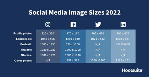 Cheat Sheet Social Media Image Sizes 2022 Specs For Every Network