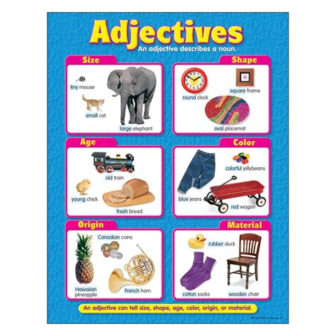 Adjectives Learning Chart 078628381320