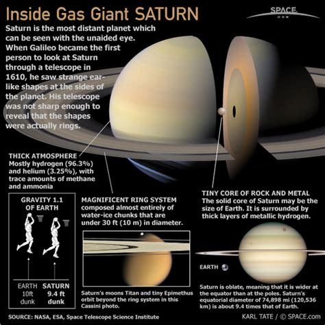 Saturn is the ruling planet of structure and the limits of reality. The Physical Characteristics - saturn