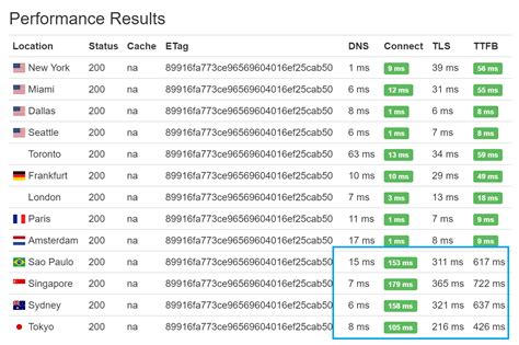 You can check fontawesome icons version using firebug. Why I Use Font Awesome CDN to Speed up My Icons