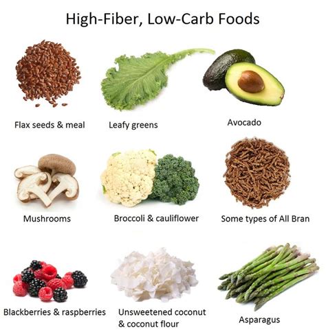 Maybe you would like to learn more about one of these? High-fiber, Low-carb foods ... some pleasant surprises on ...