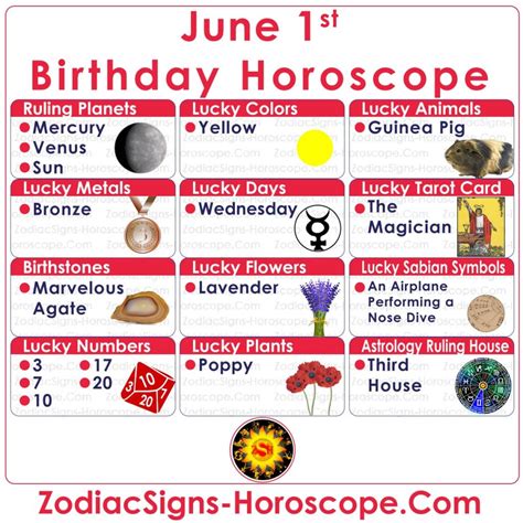 June 1 Zodiac Gemini Horoscope Birthday Personality And Lucky Things