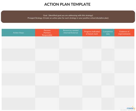 Strategic Action Plan Template | Action plan template, How to plan, Action plan
