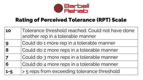 Rpt Scale Barbell Rehab