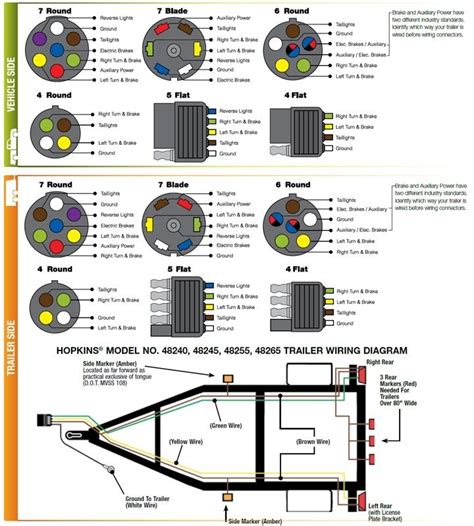 I have a 06 f350 with the ford trailer brake control. 7 Way Plug Wiring Diagram Trailer - Wiring Diagram And ...