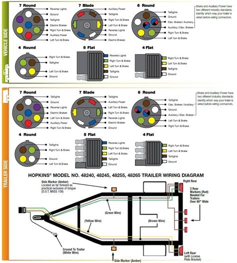 If you own an older vehicle chances are it will have neither trailer package factory installed nor t connectors available for it. 7 Way Plug Wiring Diagram Trailer - Wiring Diagram And Schematic Diagram Images