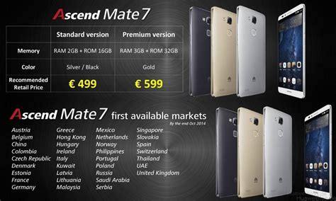 Huawei Ascend Mate 7 Offiziell Vorgestellt