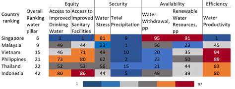 Since lakes are located within a river basin (although. Water Scarcity in Southeast Asia | Market Research Blog
