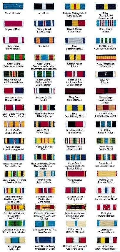 Us Navy Ribbons Chart