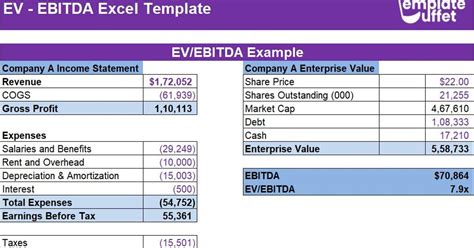 Cálculo Ebitda Em Excel