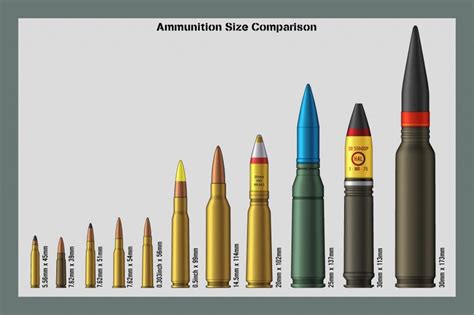 Pin on Ammunition