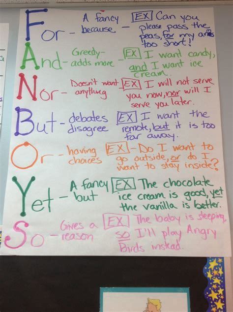 Conjunctions Anchor Chart Ela Anchor Charts Writing School Reading Anchor Charts