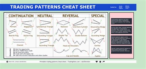 Chart Patterns Cheat Sheet For Binance Ethusdt By Skyrextrading Tradingview