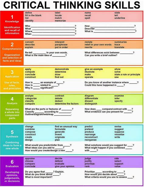 The Ell Compass Rose Blooms Taxonomy Anchor Chart For Us