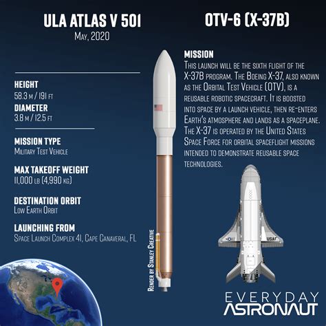 Atlas vs is on facebook. X-37B OTV-6 | Atlas V 501 | Everyday Astronaut | Prelaunch Preview