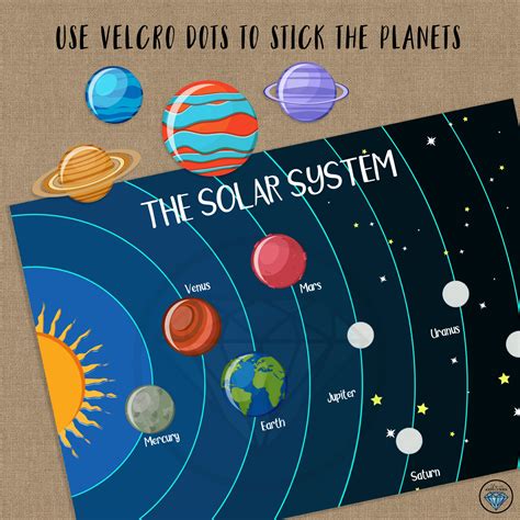 The Solar System Learning Planets Preschool Printables Busy Etsy Uk
