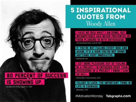 Woody Allen Birthday Quotes Shortquotescc