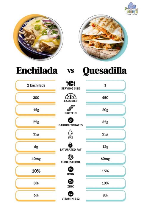 Enchilada Vs Quesadilla What Exactly Makes Them Different
