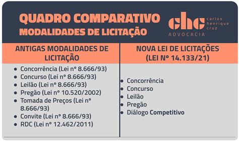 A Lei 12.506 De 2011 Criou Mais Uma Modalidade