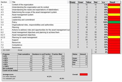 Conclusion the zwolle risk score is an easily usable clinical tool and it clearly identifies a low risk population who could be safely discharged in 48 h after ppci. ISO55001 Quick Scan | Asset Resolutions - processing risk