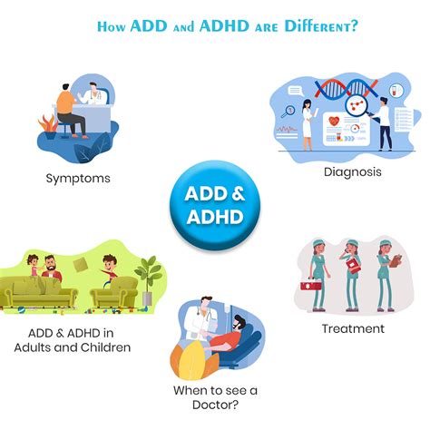 Top 5 Difference Between Add And Adhd