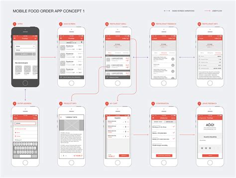 Contoh Mobile Application Development 2022
