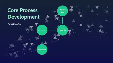Core Process Development By Travis Swiedom