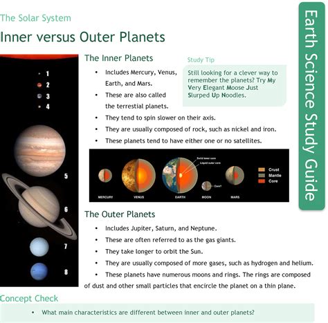 Planets Inner And Outer Planets Similarities In A Diagram