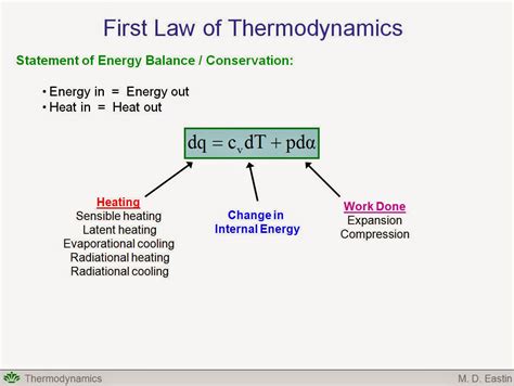 For example, when thermally insulated cylinder of gas is compressed (adiabatic compression) or expanded (adiabatic expansion). THE HOCKEY SCHTICK: How Gravity continuously does Work on ...