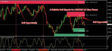 Forex Zone Indicator Fast Scalping Forex Hedge Fund