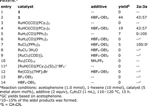 Table 1 From Regioselective Intermolecular Coupling Reaction Of