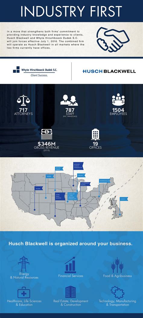 Husch Blackwell acquires national firm; hits top 100 law firms list