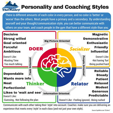 Personality Styles Coaching And Class Experience Thrivestry