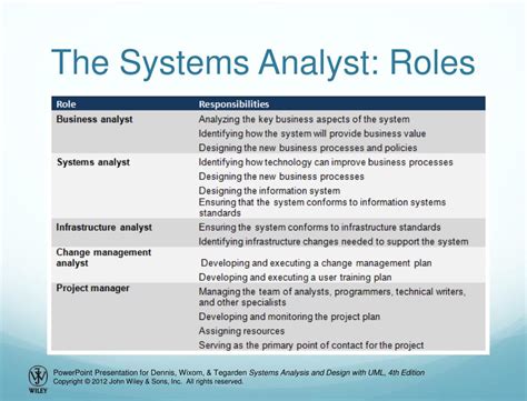 Ppt Chapter 1 Introduction To Systems Analysis And Design Powerpoint Presentation Id 5464368