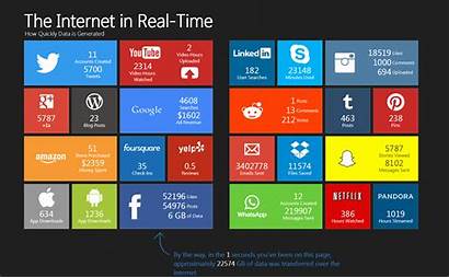 Internet Visual Infographic Embed