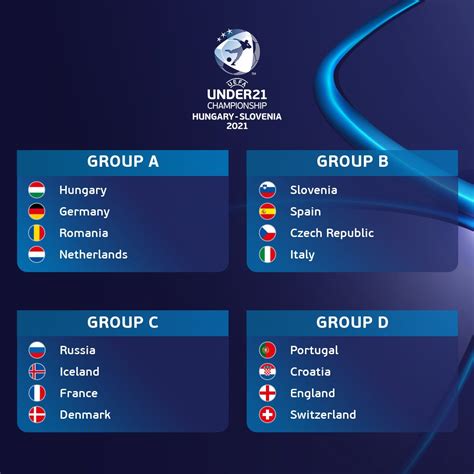 Uefa Euro 2021 Schedule Full Fixtures Groups Venue Dates Amp Timing