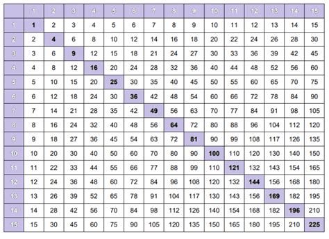6 Blank Printable Multiplication Chart 1 15 Times Table Pdf The