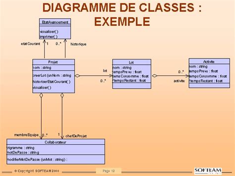 Diagramme De Classe