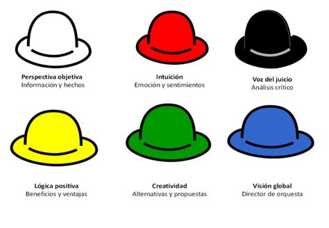 Seis Sombreros Para Pensar Edward De Bono Seis Sombreros Para Pensar