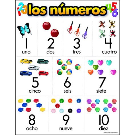 The 20th century is usually el siglo veinte / el siglo 20 rather than el siglo vigésimo. Pin on numeros