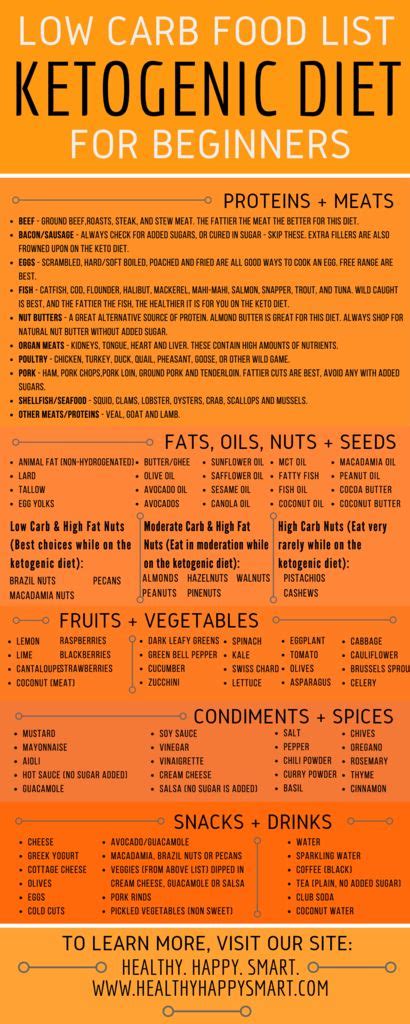 Keto Diet Food List Guide What To Eat Or Not Eat