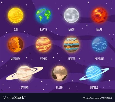 Set Cartoon Solar System Planets In Space Vector Image